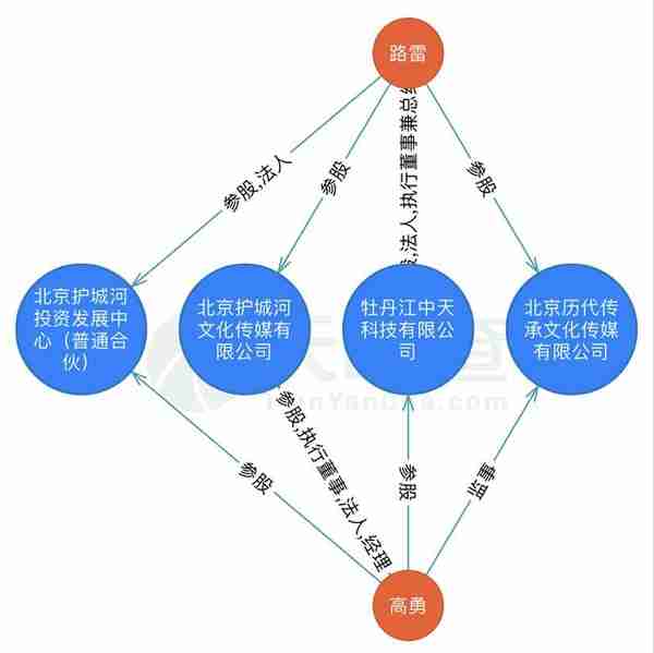 高勇18亿A股操纵案前传：两个同龄同乡股神的发迹和分合