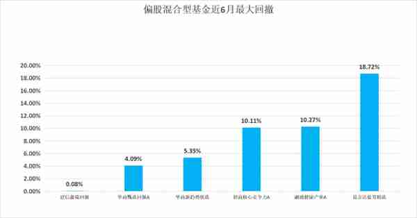 一“基”即中，躺赢半年！25只热门基金大测评|南方金选榜②