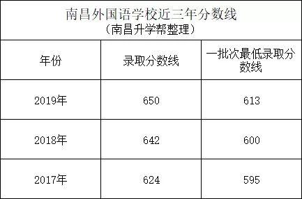 六名学生保送清、北，你了解南昌外国语保送吗？