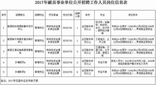 50万房补+事业编！河北8市招聘岗位上千，抓紧报