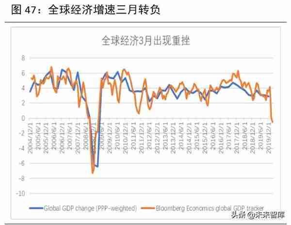 2020年下半年宏观分析及大类资产配置报告