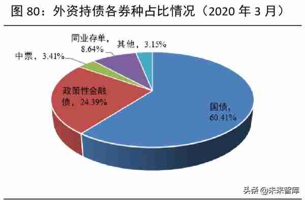 2020年下半年宏观分析及大类资产配置报告