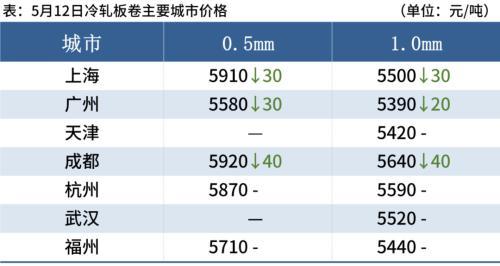 黑色期货全线下跌，钢价不宜过度看空