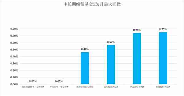 一“基”即中，躺赢半年！25只热门基金大测评|南方金选榜②