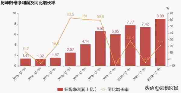 涪陵榨菜净利润大涨的秘密：砍掉央视、电梯广告投放【年报】