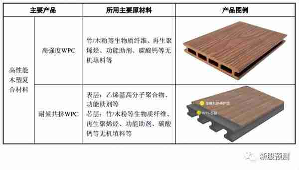 森泰股份301429[木塑复合材料石木塑复合材料研发设计生产销售]