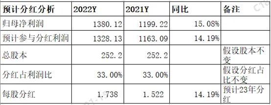 平淡业绩凸显亮点-招商银行2022年业绩快报分析