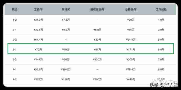 月薪14万，新加坡喊你去“落地生根”