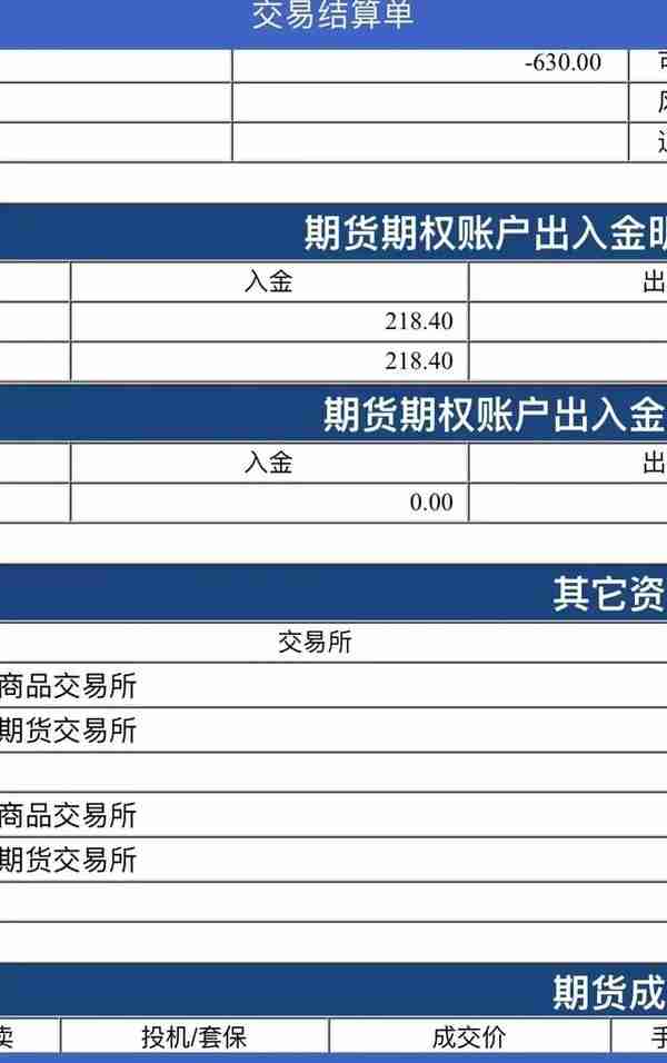 2022年9月14日商品期货手续费一览表（看看有没有被多收）