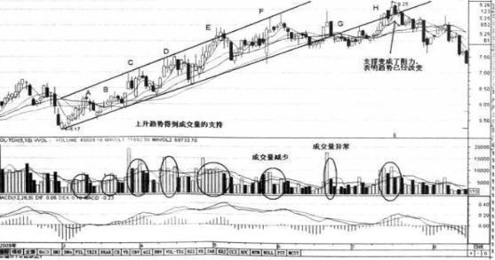 中国股市：每个月拿出2000块买股票，只买不卖连续买20年，最后能赚到钱吗？作为投资者你怎么看