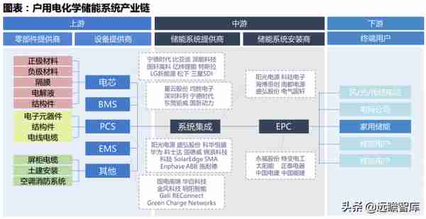 中国户用光伏市场：三种收益模式、四种商业模式，市场如日方升