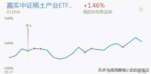 传媒大涨，风格又转成科技？来不及多说，今天我选择加仓三个方向