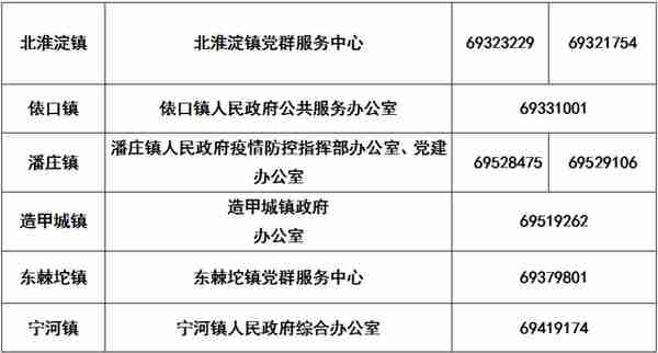 火速收藏！2022最新通讯录！人手一份，有了它走遍天津不用愁