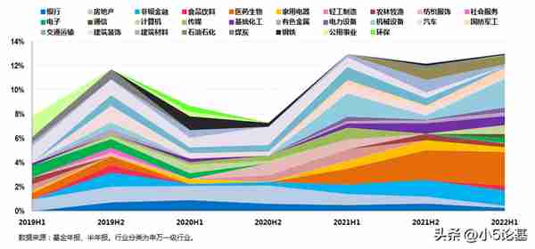 先求不败而后求胜，产品历史连续9年正收益