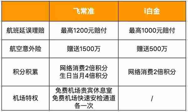 7张高口碑小白金信用卡，哪张最值得办？