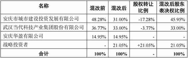 华茂股份控股股东引入战略投资者 纺织代工巨头申洲国际附属公司悄然入局