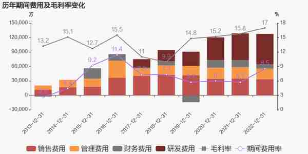 【图解年报】兆驰股份：2022年归母净利润翻2倍，约为11.5亿元