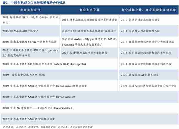 再融资观察｜斥资18亿建边缘计算站！中科创达定增押注智能汽车、物联网，将复刻手机业务发展路径？