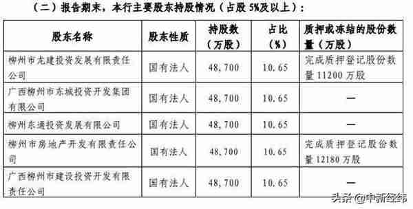 柳州银行2.5亿股股权流拍，曾涉420亿骗贷大案