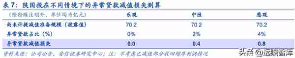 植根于陕西的信托，陕国投：积极转型风险可控，定增在即蓄势待发