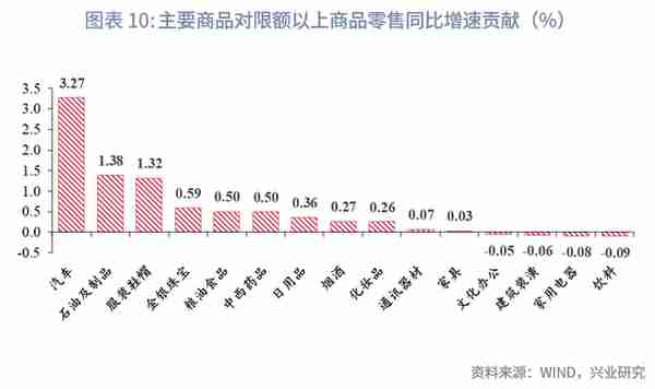 增长的接力—评2023年3月增长数据