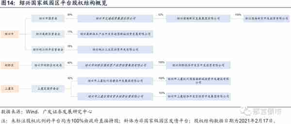 浙江省197家城投平台详尽数据挖掘