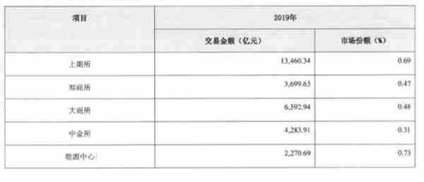 营收激增102%，风险管理服务业务创收贡献最大，来看瑞达期货上市后首份成绩单