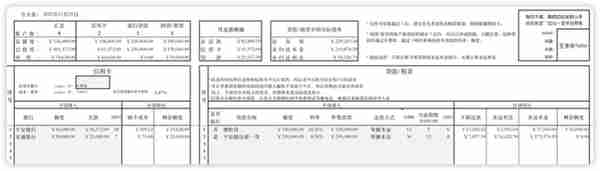 申请信用卡、贷款的最佳姿势，简单明了，一文看懂（个人篇）