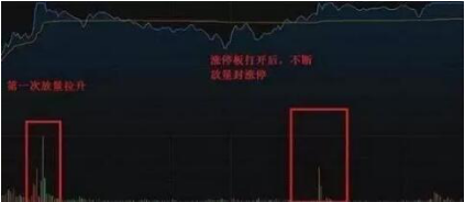 中国股市：如果你手中买的股票在尾盘最后半小时突然拉高，你知道是什么意思吗？