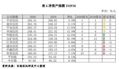 信托公司2020年报解析之经营业绩分析、资本实力分析