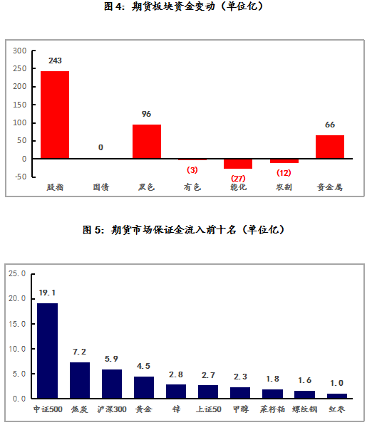 期货市场资金流向分析(2019.06.21）