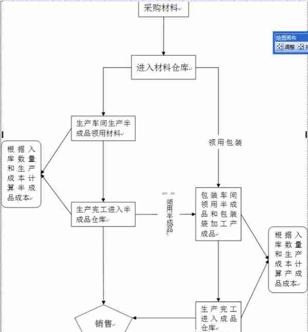 用友T3购销存操作说明书