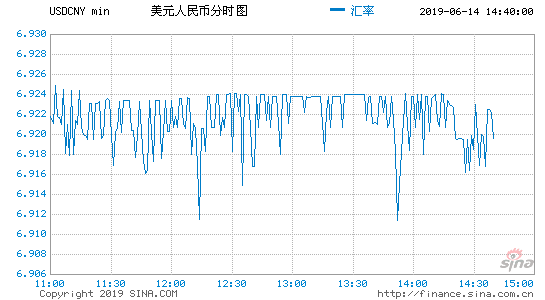 人民币汇率