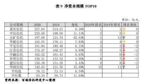 信托公司2020年报解析之经营业绩分析、资本实力分析