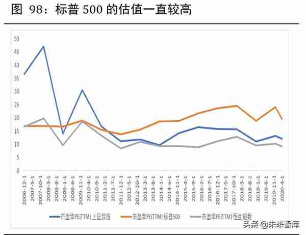 2020年下半年宏观分析及大类资产配置报告