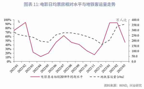 增长的接力—评2023年3月增长数据