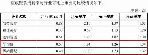 华康世纪股改前“工程公司”突击更名“医疗公司”被指为上市而改名 经营现金流再次转负