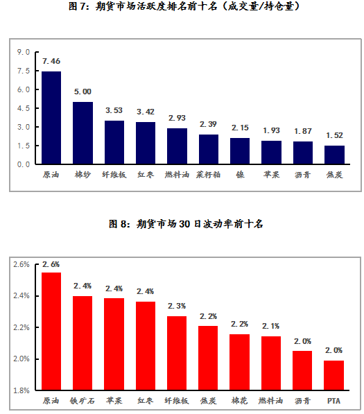 期货市场资金流向分析(2019.06.21）