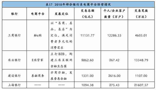 最详细中小银行信用卡业务发展报告