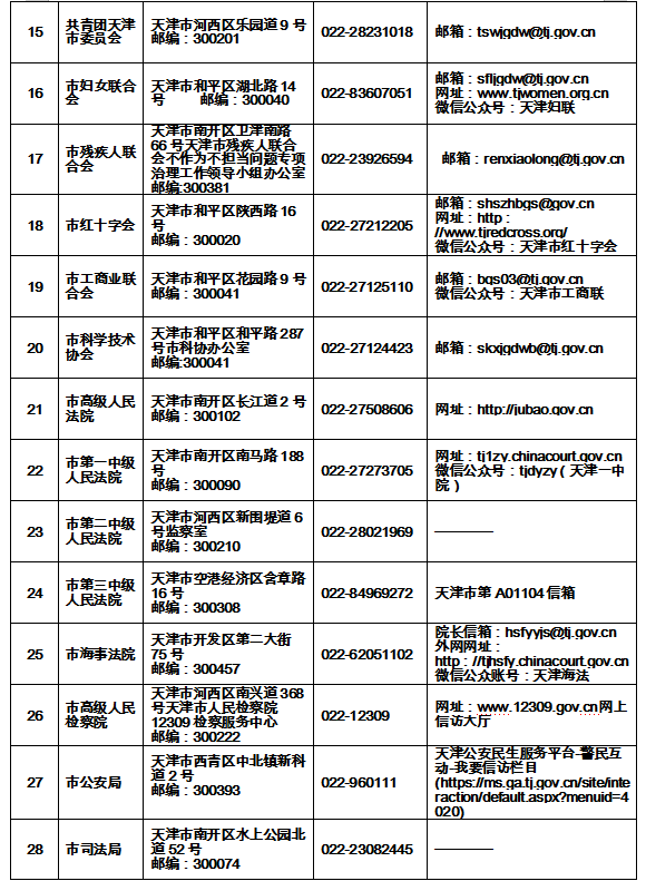 火速收藏！2022最新通讯录！人手一份，有了它走遍天津不用愁