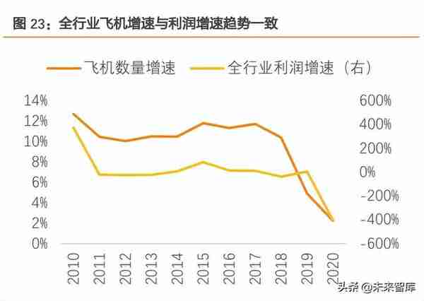 航空运输行业研究：复苏前夜，布局航空正当时