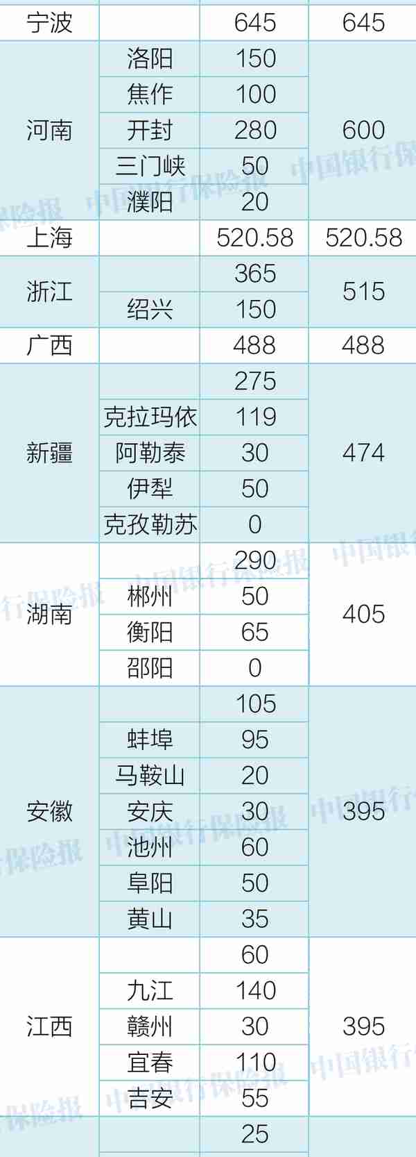 93家银行被罚！罚款超1.2亿！12人终身禁业