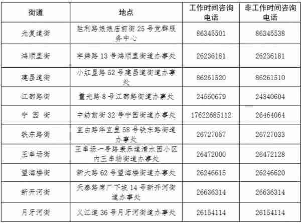 火速收藏！2022最新通讯录！人手一份，有了它走遍天津不用愁