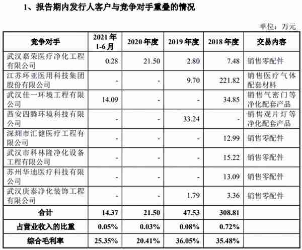 华康世纪股改前“工程公司”突击更名“医疗公司”被指为上市而改名 经营现金流再次转负