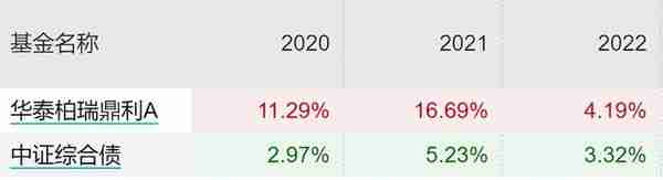 2023年最全主动基金配置指南！