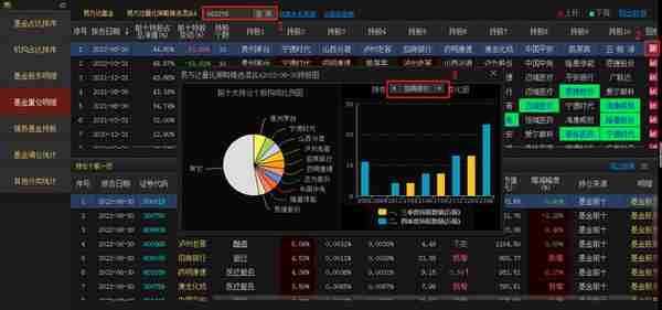 如何查看基金、QFII、社保及股东人数变化？