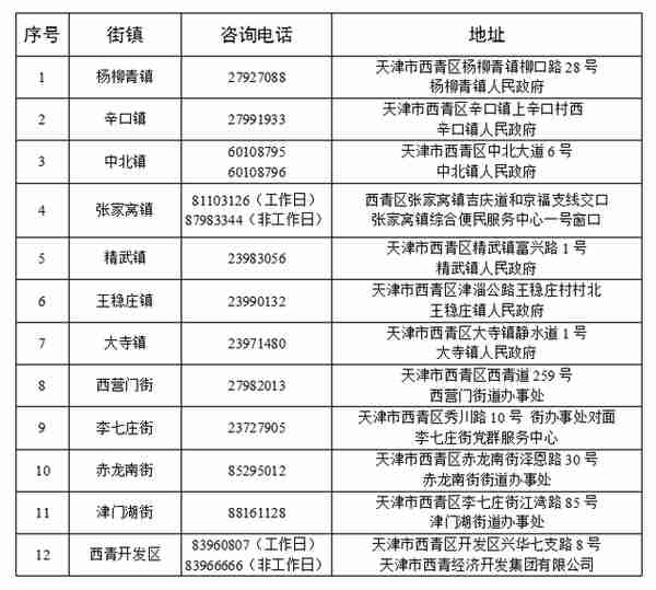 火速收藏！2022最新通讯录！人手一份，有了它走遍天津不用愁