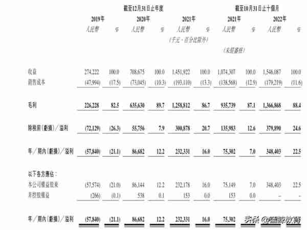 毛利率直追茅台、退费率25%，九方财富的“表面风光”