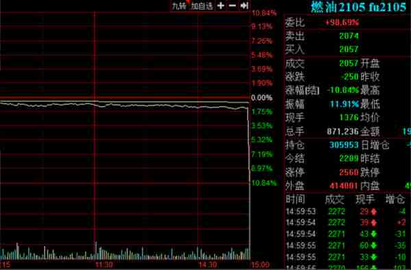 「财闻联播」突发！上海新能源汽车新政：免费牌照政策延续至2023年！科比坠机调查结果公布