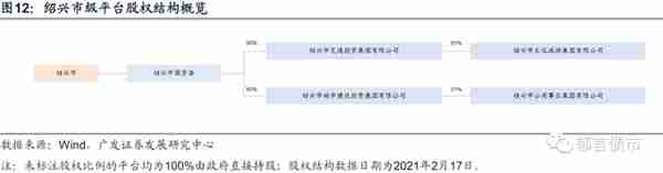 浙江省197家城投平台详尽数据挖掘